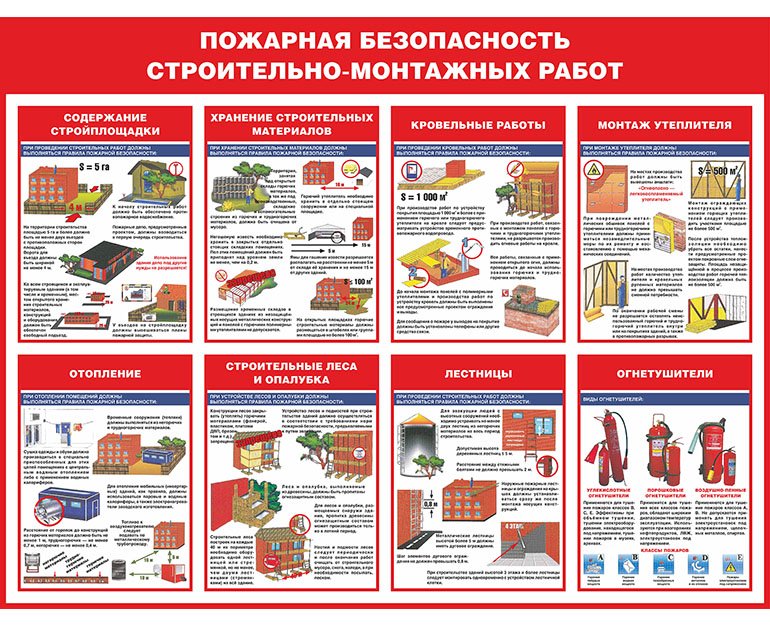 Требования пожарной безопасности к стеллажному хранению