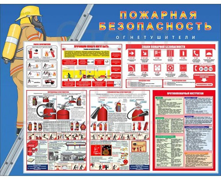 Пожарная безопасность — огнетушители 90 х 70 см